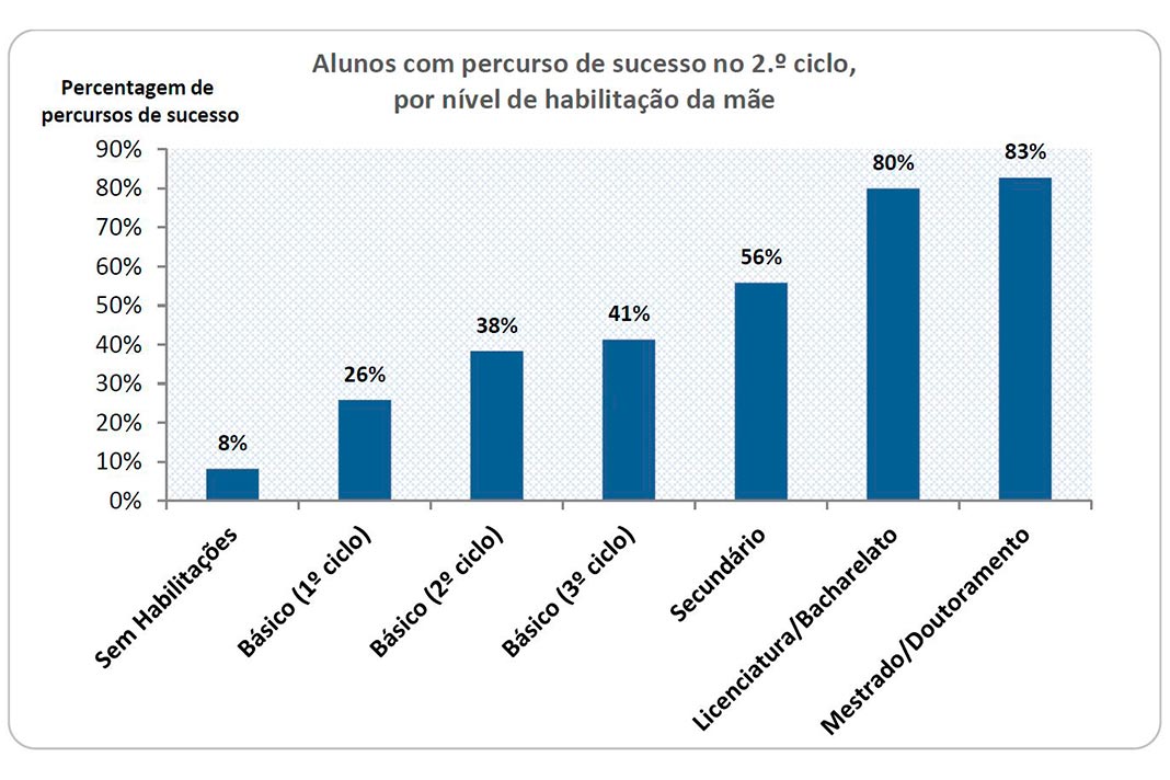Dados da DGEEC