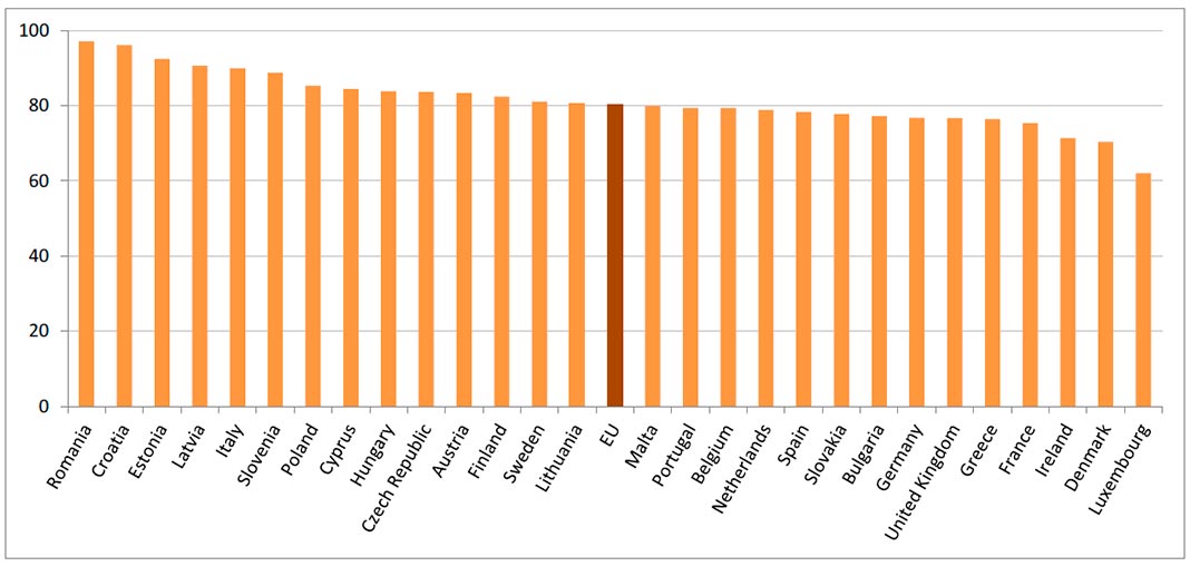 Mulheres que se graduaram por país em 2014. Fonte: Eurostat