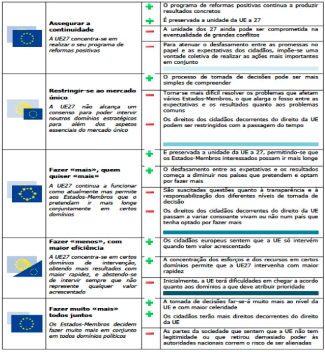 Livro Branco sobre o Futuro da Europa