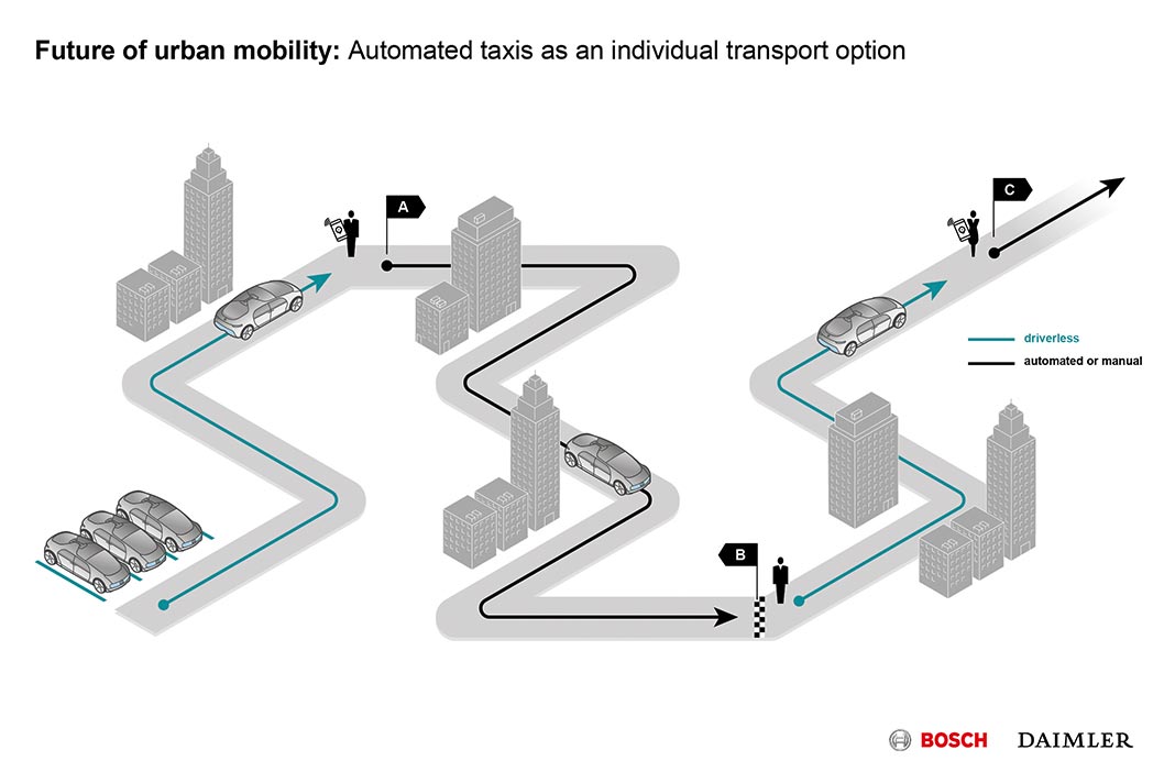 Futuro da Mobilidade Urbana