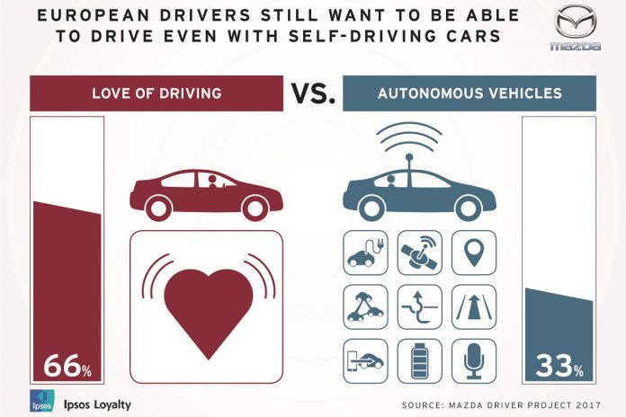 Mazda: automóveis autónomos não atraem condutores europeus