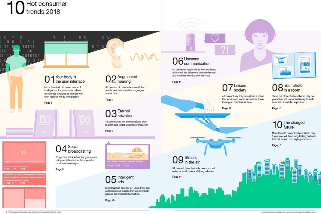 Ericsson ‘The 10 Hot Consumer Trends for 2018‘