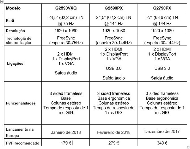 Caraterísticas técnicas de monitores de gaming da AOC