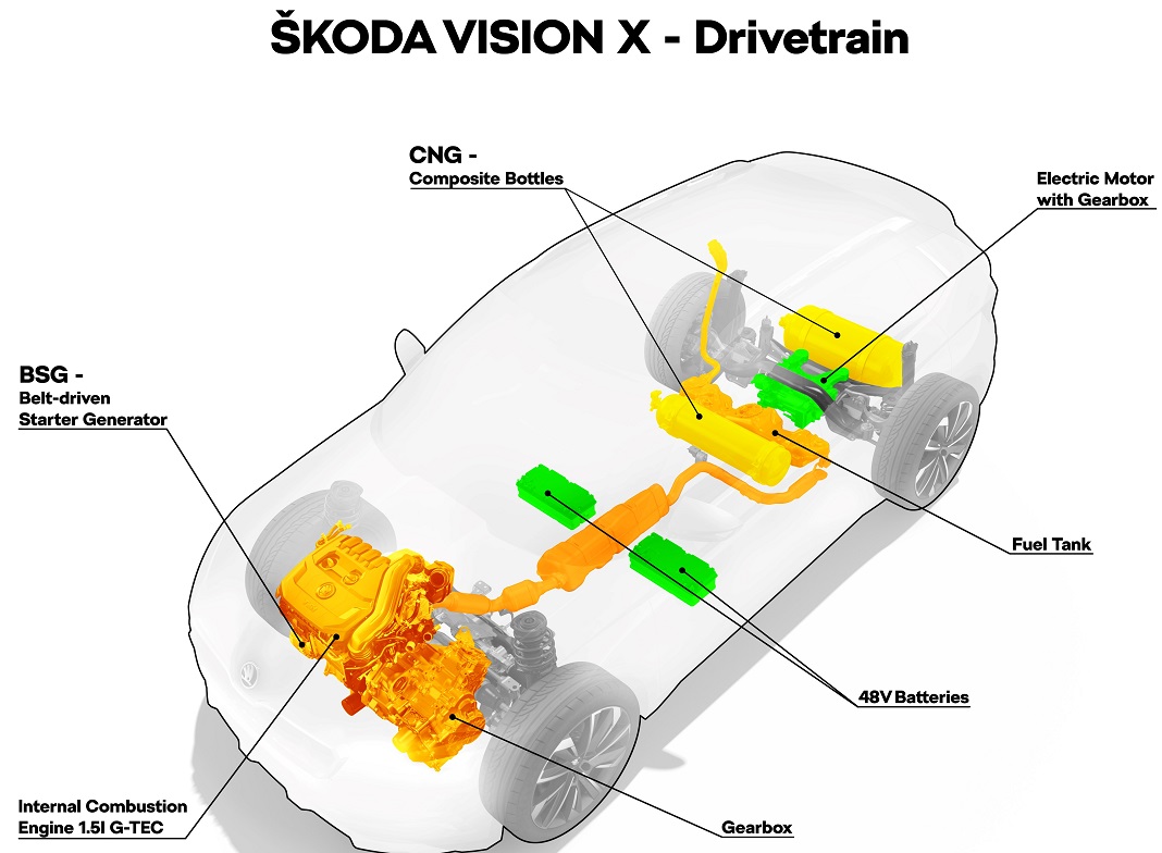 SKODA VISION X 