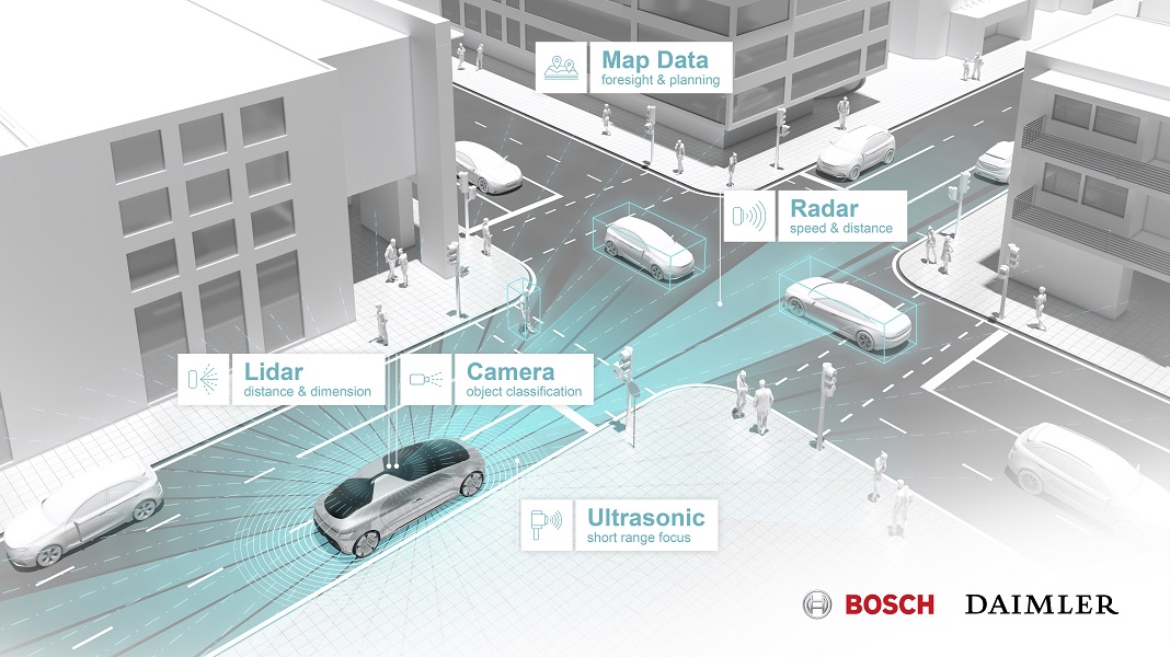 Bosch e Daimler testam condução autónoma em Metropolis na Califórnia