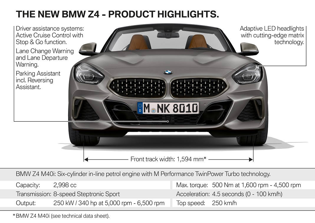 Novo BMW Z4