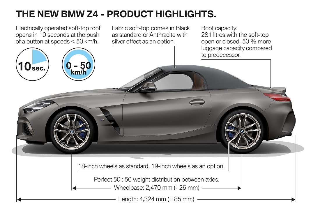 Novo BMW Z4