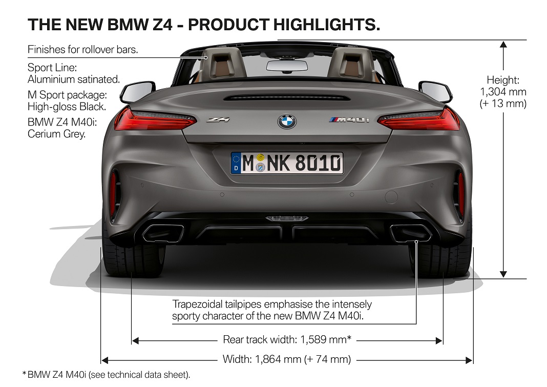 Novo BMW Z4