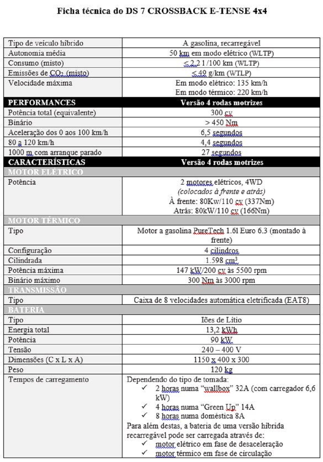 DS 7 CROSSBACK E-TENSE 4x4 - híbrido