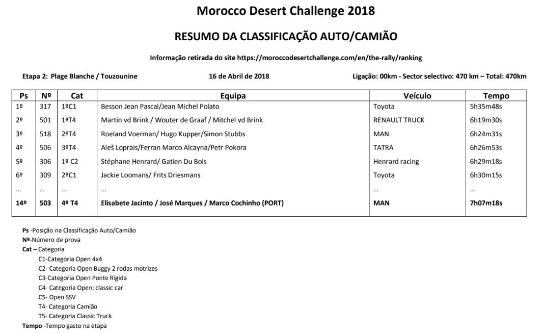 Morocco Desert Challenge 