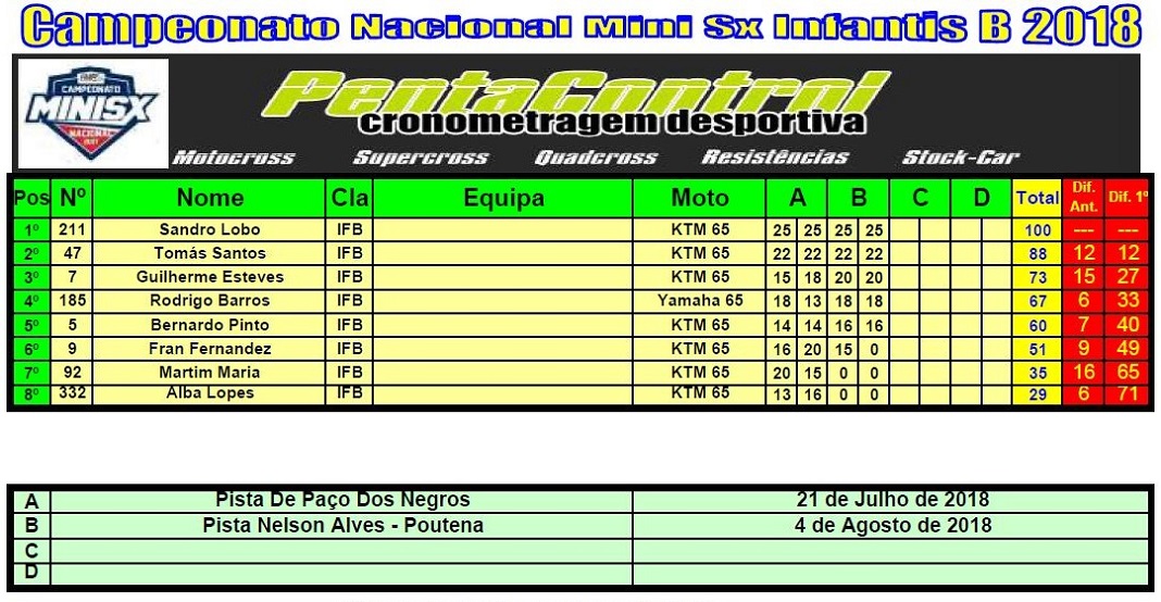 Campeonato Nacional de Supercross