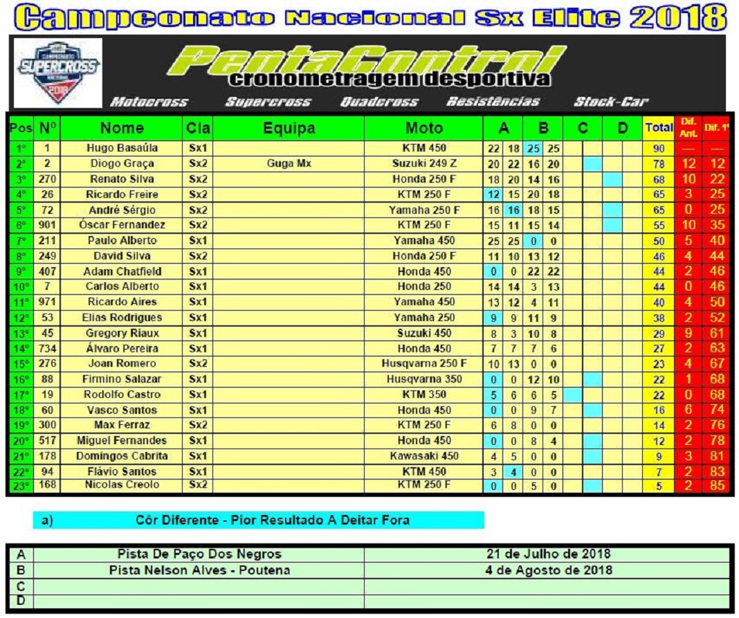 Campeonato Nacional de Supercross