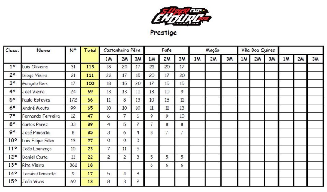 Campeonato nacional Super Enduro - Moto Espinha 