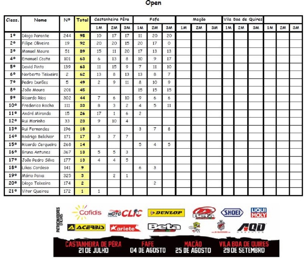 Campeonato nacional Super Enduro - Moto Espinha 