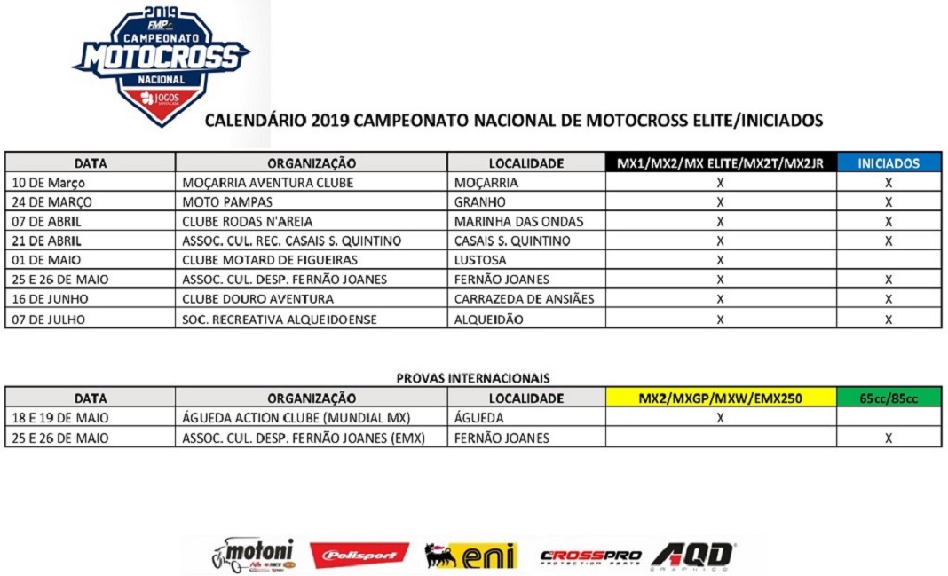 Motocross e Supercross: Calendários dos campeonatos 2019