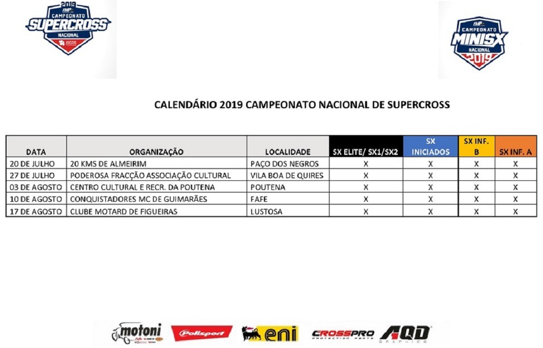 Motocross e Supercross: Calendários dos campeonatos 2019