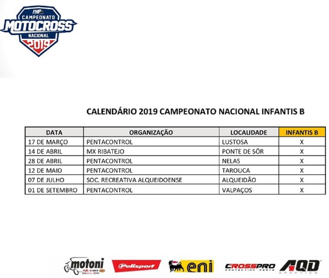 Motocross e Supercross: Calendários dos campeonatos 2019