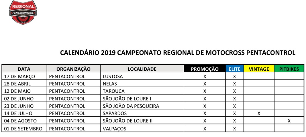 Motocross e Supercross: Calendários dos campeonatos 2019