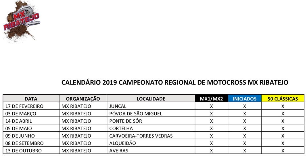 Motocross e Supercross: Calendários dos campeonatos 2019