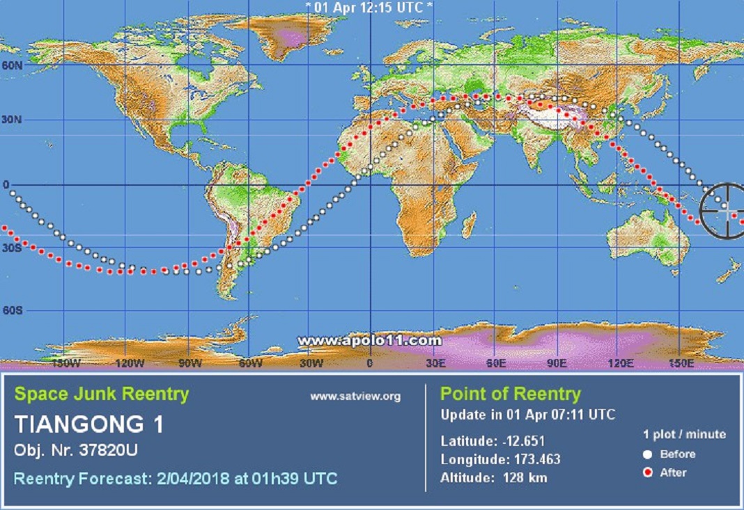 Previsão de reentrada na atmosfera da estação chinesa TIANGONG 1