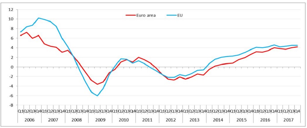 Eurostat