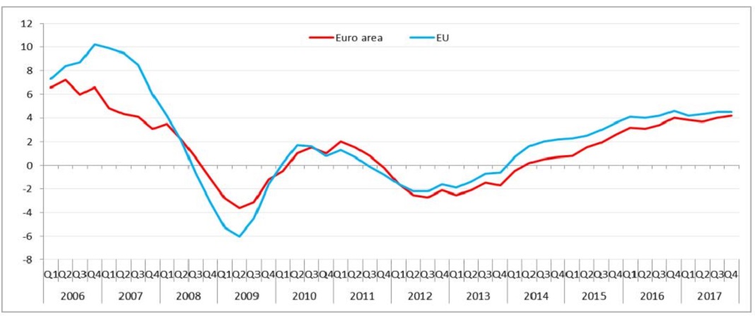 Eurostat