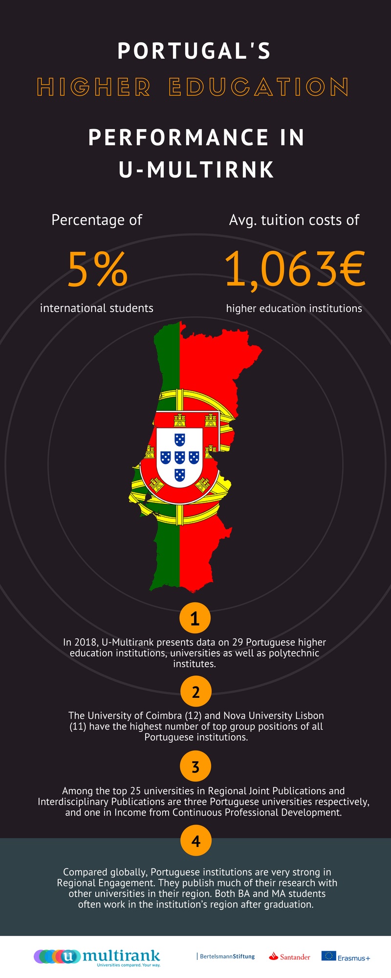 Universidade de Coimbra é a melhor no U-Multirank 2018, entre as portuguesas 