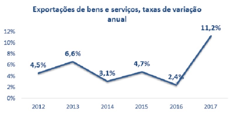 Fonte: Banco de Portugal