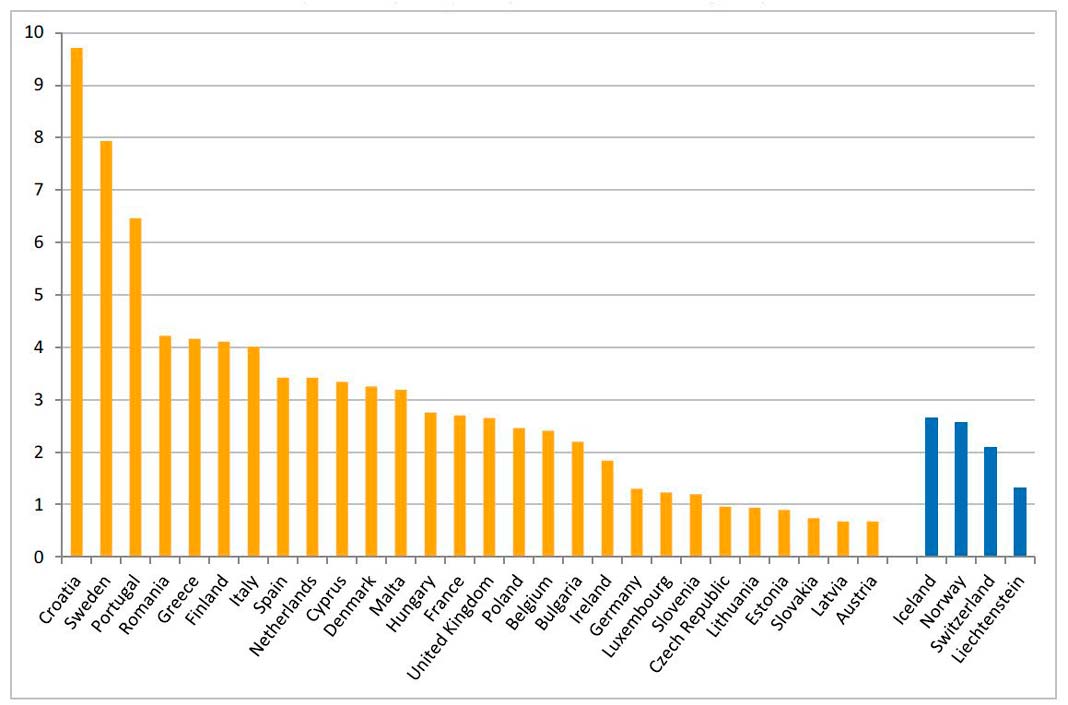 Taxas de cidadania adquirida por 100 estrangeiros residentes nos Estados-Membros da UE, em 2016