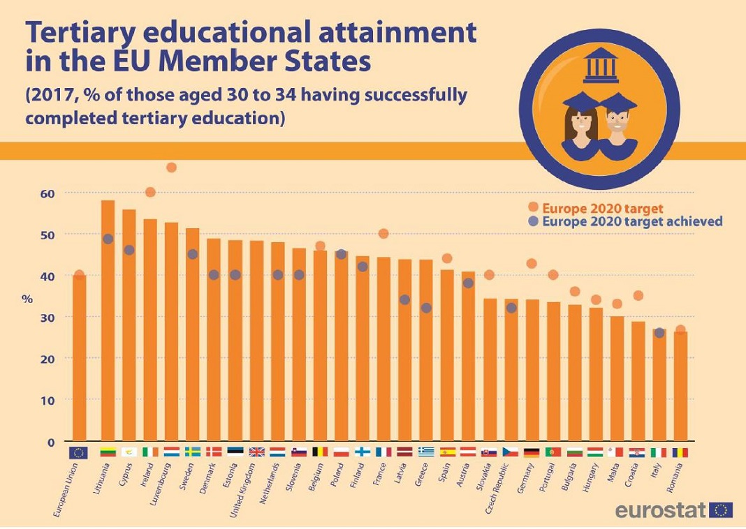 © Eurostat