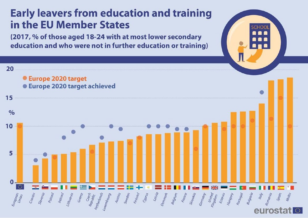 © Eurostat