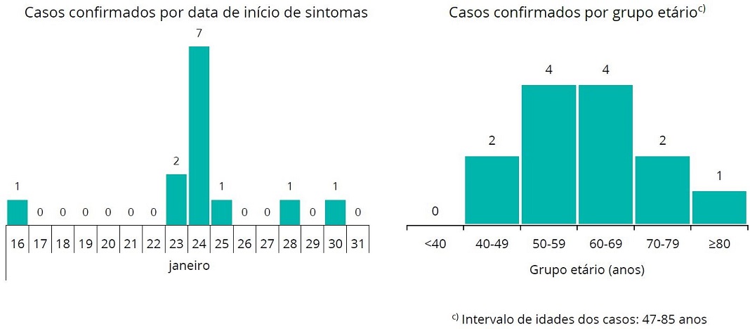 Legionella no Hospital CUF Descobertas 