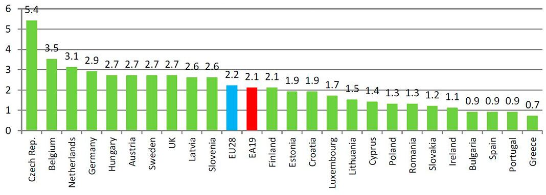 Taxa de postos de trabalho vagos - dados sem correção sazonal