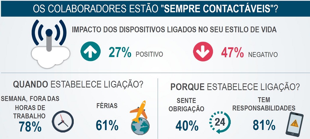 Estudo Work Life Balance