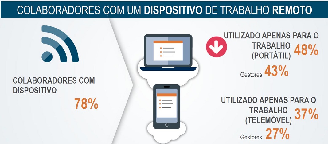 Estudo Work Life Balance