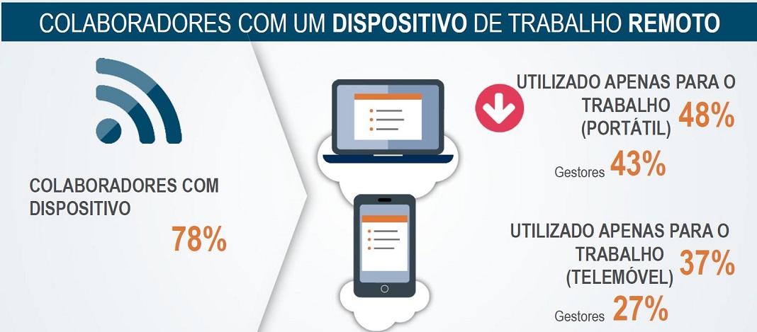 Estudo Work Life Balance 