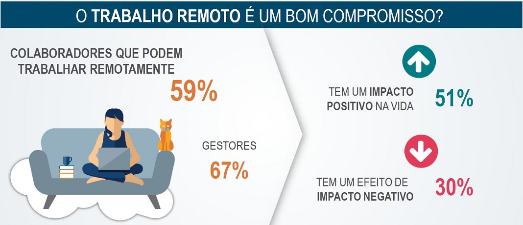 Estudo Work Life Balance