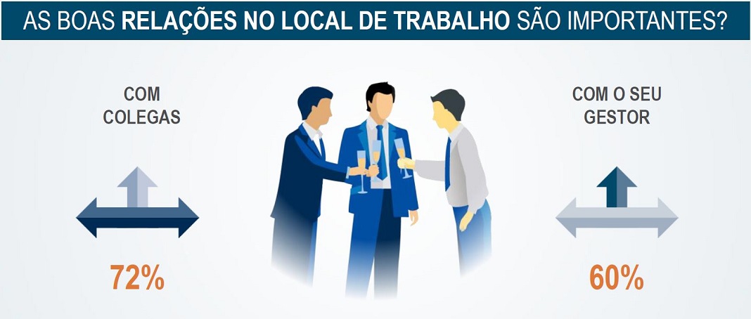 Estudo Work Life Balance