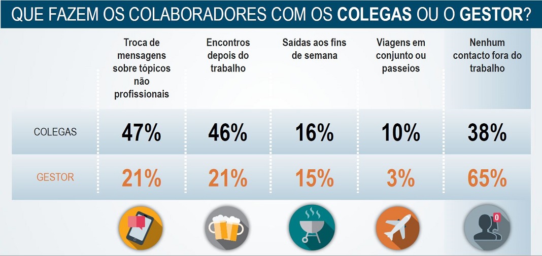 Estudo Work Life Balance