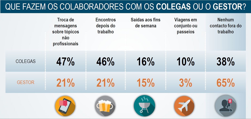 Estudo Work Life Balance 