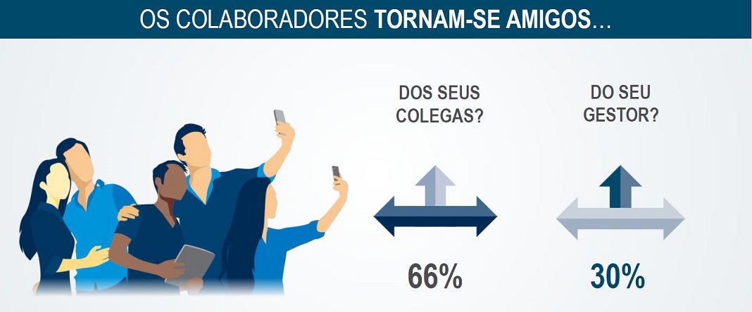 Estudo Work Life Balance