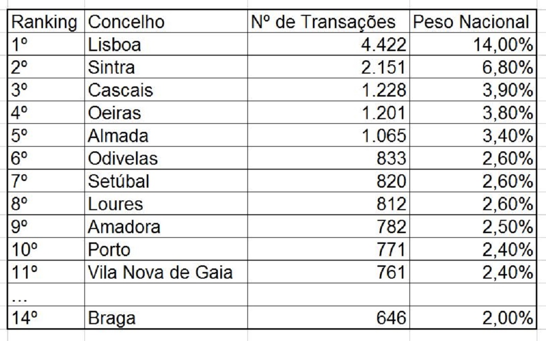 Fonte: REMAX