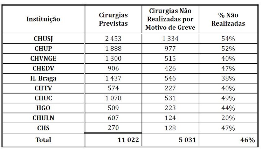 Fonte: Ministério da Saúde