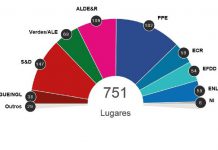 Parlamento Europeu: Resultados das eleições europeias de 2019