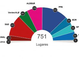 Parlamento Europeu: Resultados das eleições europeias de 2019