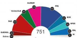Parlamento Europeu: Resultados das eleições europeias de 2019