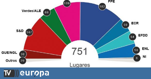 Parlamento Europeu: Resultados das eleições europeias de 2019 - TV Europa