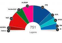 Eleições europeias 2019: Lugares no novo Parlamento Europeu