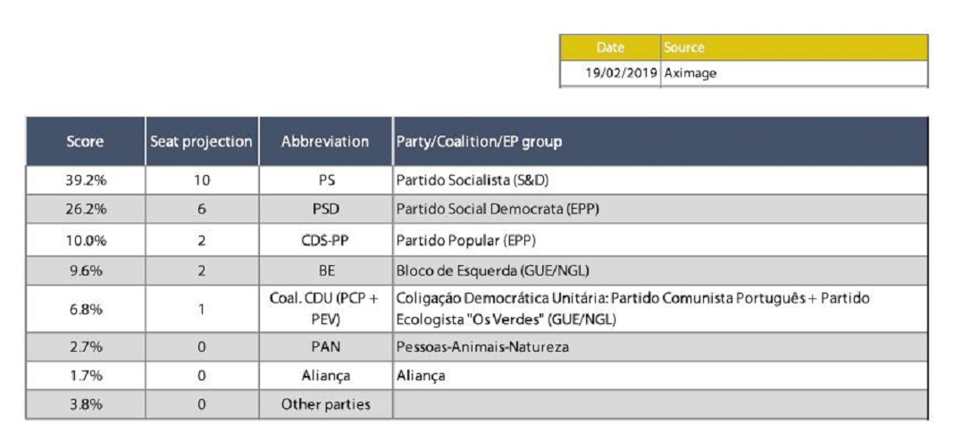 Relatório de 28 de fevereiro do Parlamento Europeu