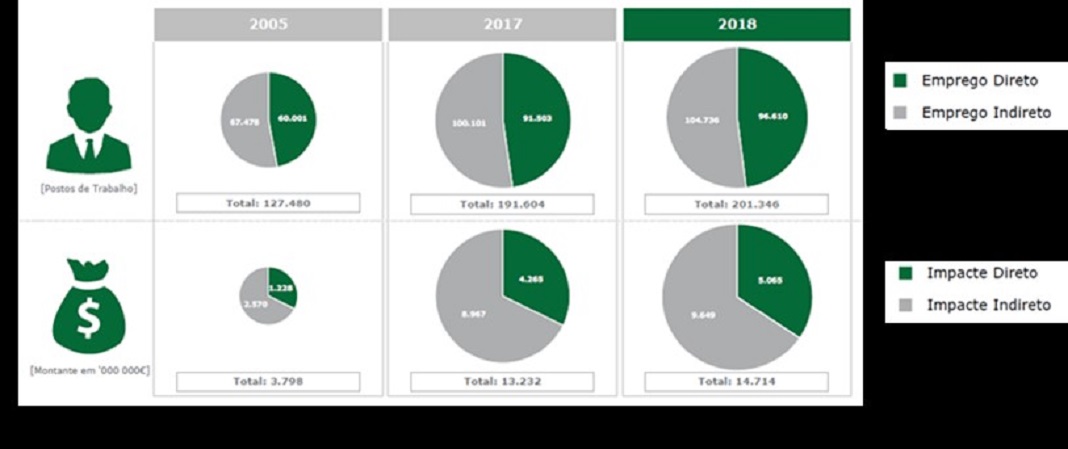 Fonte: Deloitte